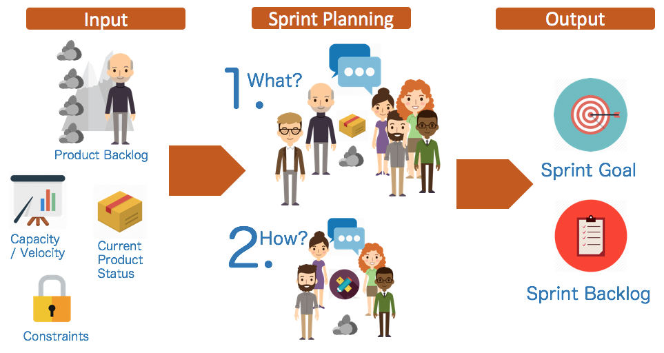 Re-boot your Sprint Planning