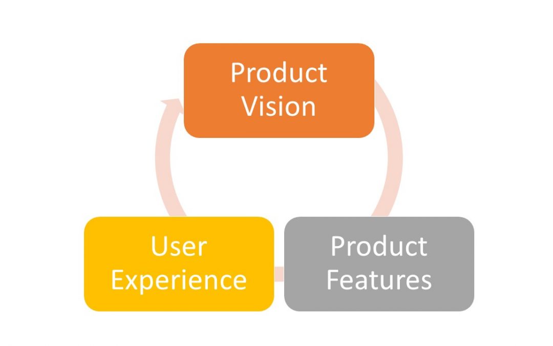 Cascading the product vision: structure and practices