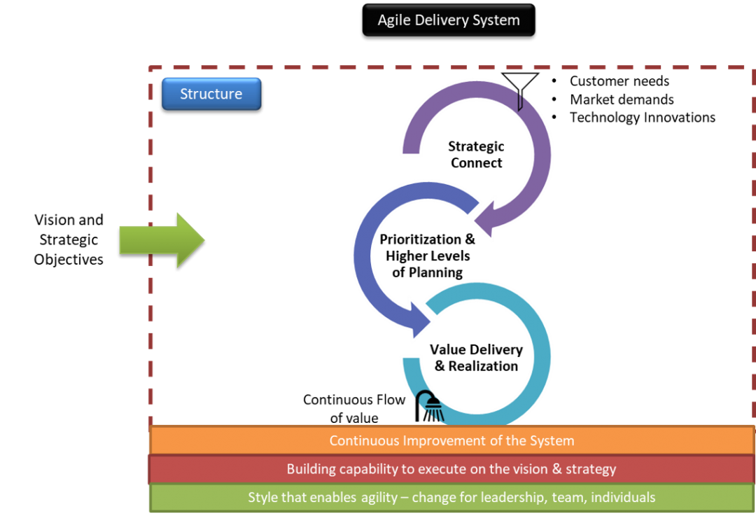 SPECS – A Practical Approach to ‘Transforming the Middle’ - PM Power ...